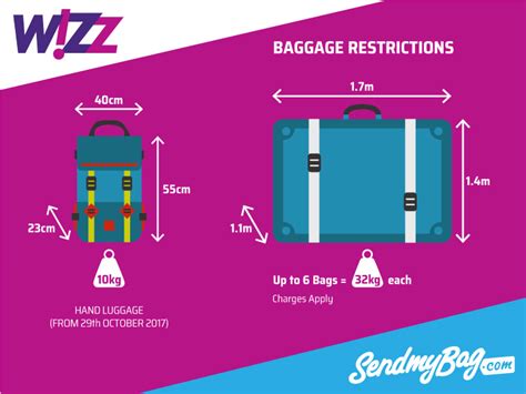 wizz air baggage restrictions.